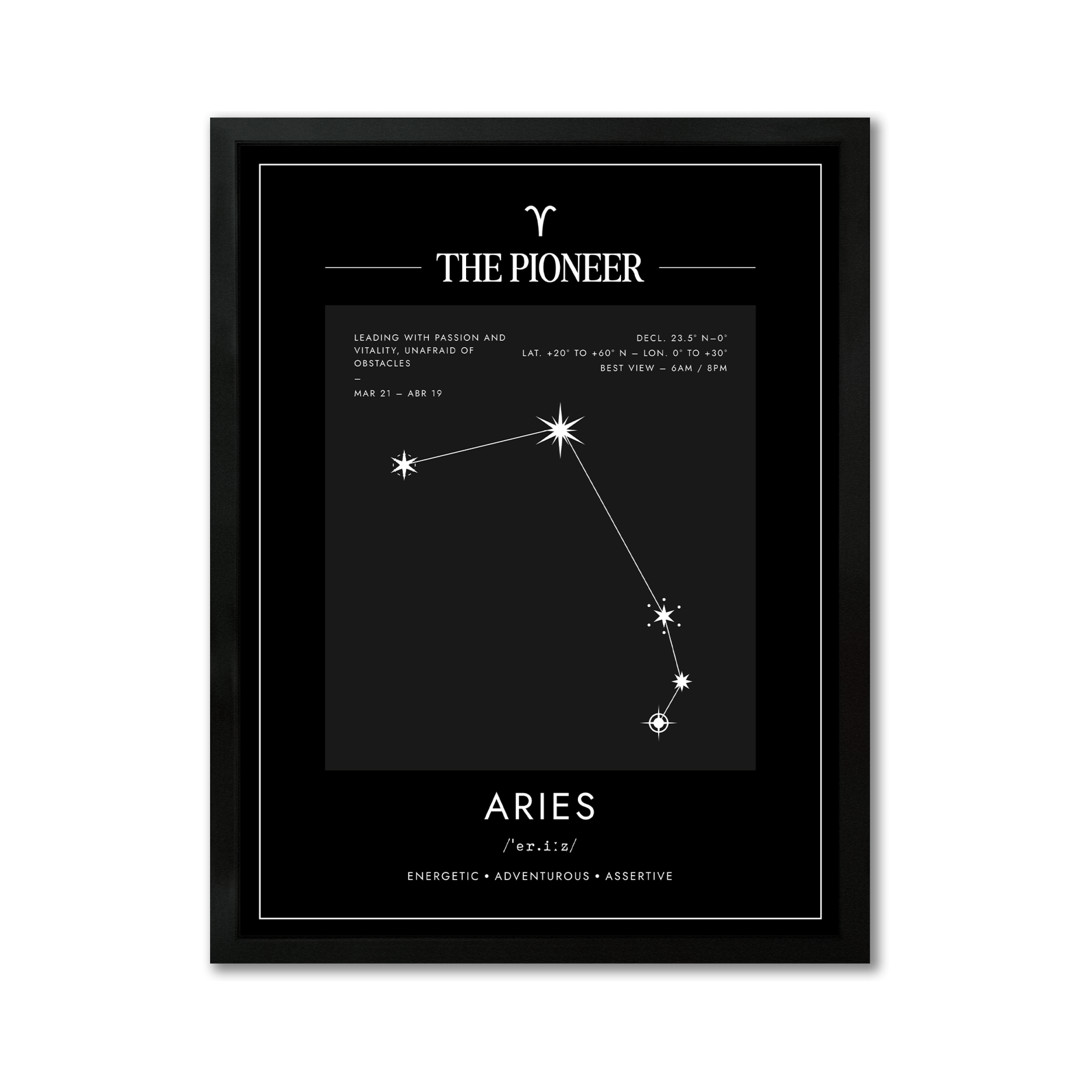Aries – Coordenadas – Mapa Zodiacal